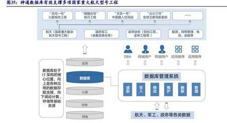 2023年中国数据库行业深度解析 市场规模激增与管理模式变革