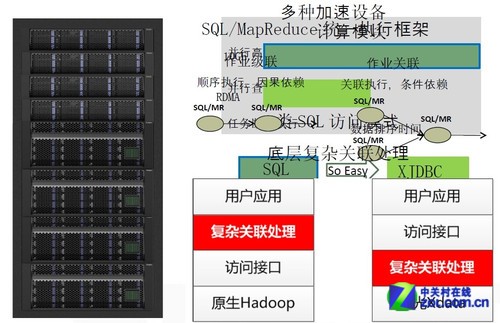 邵宗有谈曙光大数据 方案创新引领行业新潮流