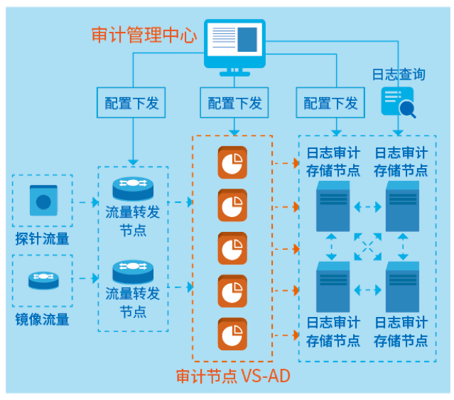 数据库审计系统 保障企业数据安全的核心工具