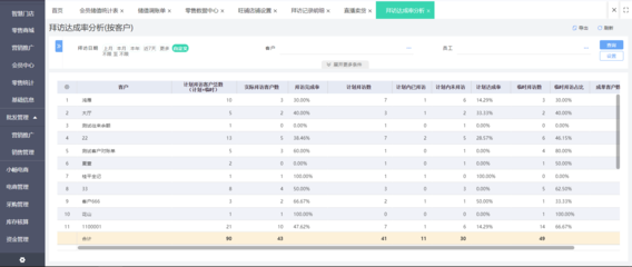 ERP数据库类型及数据库管理详解